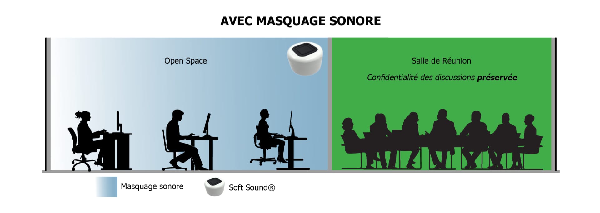 schéma soft sound 2